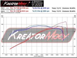 Wykres mocy VW UP 1.0 60 KM