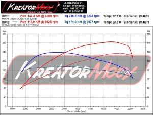 Wykres mocy Ford Focus MK3 1.0 EcoBoost 125 KM