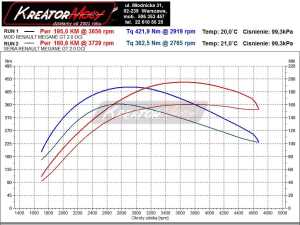 Wykres mocy Renault Megane Coupe 2.0 DCI 165 KM