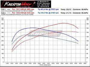 Wykres mocy VW CC 2.0 TDI 143 KM