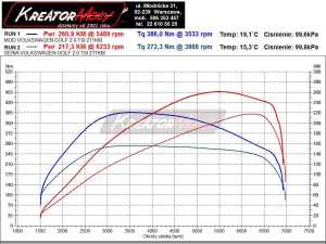 Wykres mocy VW Golf 6 GTI 2.0 TSI 210 KM