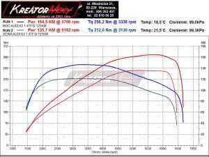 Wykres mocy Audi A3 8V 1.4 TFSI 125 KM