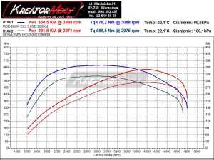 Wykres mocy BMW E63 635d 286 KM