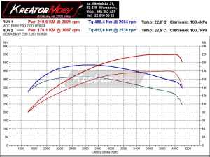 Wykres mocy BMW E90 320d 163 KM 380 Nm