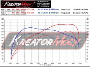 Dynosheet Mercedes W205 C 200 2.0T 135 kW 184 PS