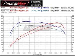 Wykres mocy BMW F30 335i M-Performance 340 KM