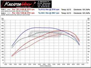 Wykres mocy Mercedes W164 ML 350 CDI 231 KM