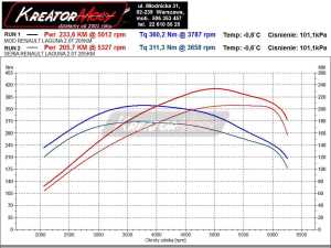 Wykres mocy Renault Laguna III 2.0 Turbo 205 KM