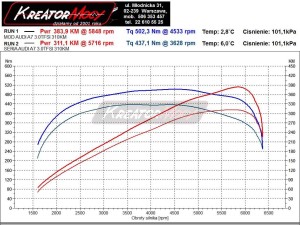 Wykres mocy Audi A7 3.0 TFSI 310 KM (paliwo PB95)