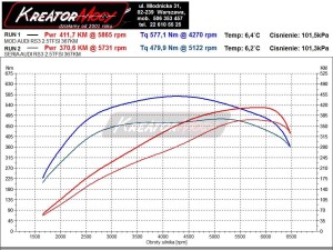 Wykres mocy Audi RS3 8V 2.5 TFSI 367 KM