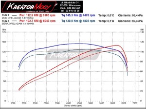 Wykres mocy Opel Adam 1.4 100 KM