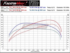 Wykres przed i po strojeniu Mercedes Viano 3.0 CDI 224 KM