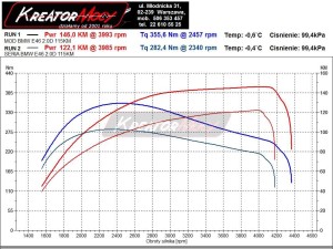 Wykres mocy BMW 3 E46 318d 116 KM