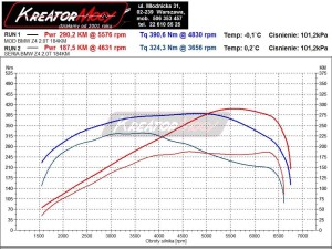 Wykres mocy BMW E89 Z4 2.0T N20 184 KM