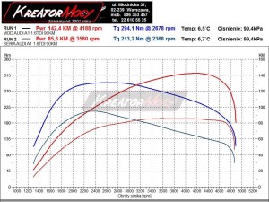 Wykres mocy Audi A1 1.6 TDI CR 90 KM