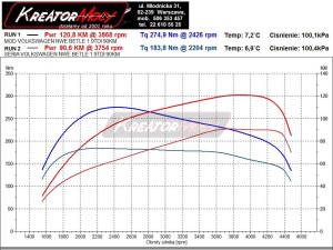 Wykres mocy VW New Beetle 1.9 TDI 90 KM