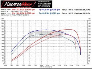 Wykres przed i po modyfikacji Seat Leon 5F ST CUPRA 2.0 TFSI 280 KM