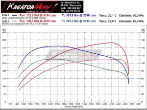 Wykres mocy VW Jetta 1.6 TDI CR 105 KM