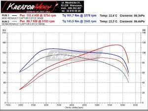 Wykres mocy Renault Captur 0.9 TCE 90 KM