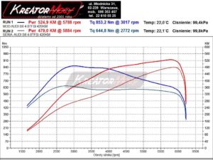 Wykres z hamowni Audi S6 C7 4.0 TFSI 420 KM (309 kW)