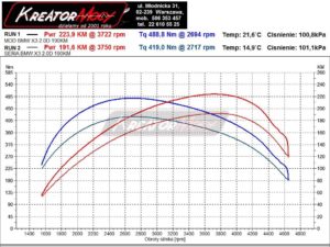 Wykres mocy BMW X3 F25 2.0d 190 KM