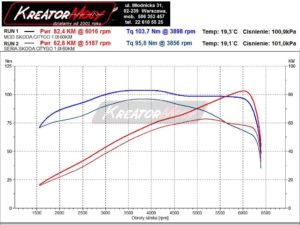 Wykres mocy Skoda Citigo 1.0 MPI 60 KM