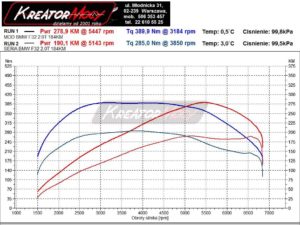 Wykres mocy BMW F32 420i N20 184 KM