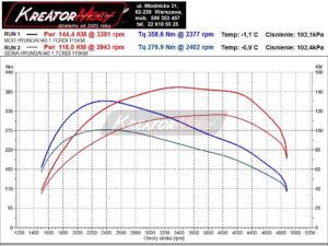 Wykres mocy Hyundai i40 FL 1.7 CRDI 115 KM