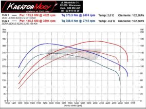 Wykres mocy Lexus IS200d 2.2 D4D 150 KM