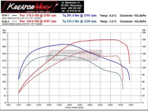 Wykres z hamowni Mercedes W176 A180 1.6 Turbo 122 KM