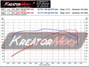 Wykres mocy Alfa Romeo Brera 3.2 JTS 260 KM