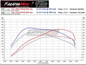 Wykres mocy Audi A4 B8 2.0 TFSI 211 KM (CDNC)