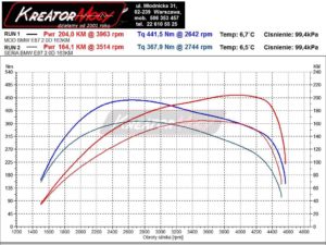 Wykres mocy BMW E87 120d 2.0d 163 KM