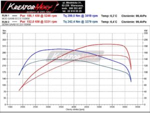 Wykres mocy Saab 9-3 FL 2.0 Turbo 150 KM (automat)