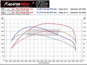 Wykres mocy VW Touran III 2.0 TDI CR 150 KM DFEA