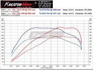 Dynosheet BMW 6 F12 650i 4.4T 450 KM