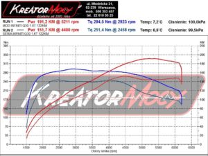 Wykres mocy Infiniti Q30 1.6T 122 KM