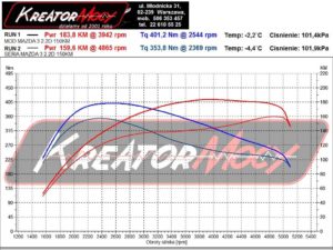 Wykres mocy Mazda 3 III 2.2 Skyactiv-D 150 KM