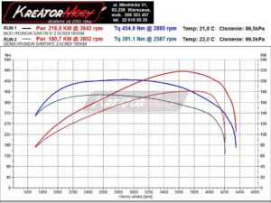 Wykres mocy Hyundai Santa Fe III 2.0 CRDI 185 KM