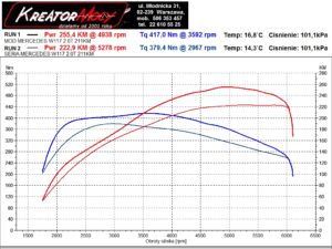 Wykres mocy Mercedes C117 CLA 250 2.0T 211 KM