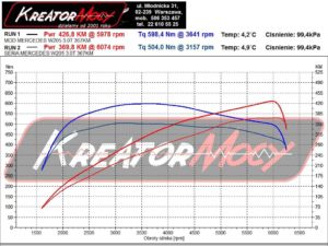 Dynosheet Mercedes W205 C 450 AMG 3.0 367 KM