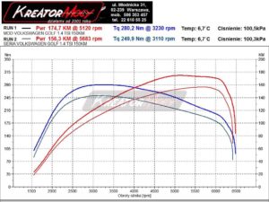 Wykres mocy VW Golf VII 1.4 TSI 150 KM DSG (CZDA)