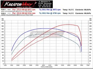 Wykres mocy VW Scirocco 2.0 TSI 211 KM