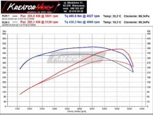 Wykres mocy Audi Q5 3.0 TFSI 272 KM (CTUC)