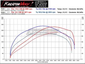Wykres mocy Renault Megane II 1.5 DCI 86 KM