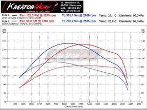 Wykres mocy Renault Trafic 2.0 DCI 90 KM