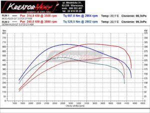 Wykres mocy Audi Q7 II 3.0 TDI CR 211 KM (CZZB)