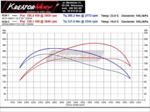 Wykres mocy BMW 3 F30 318d 2.0d 136 KM