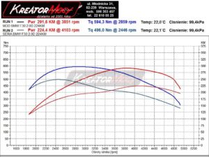 Wykres mocy BMW 3 F30 LCI 325d 2.0d 224 KM