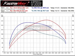 Wykres mocy VW Golf 7 1.6 TDI 90 KM Delphi DCM6.2 (CXXA)